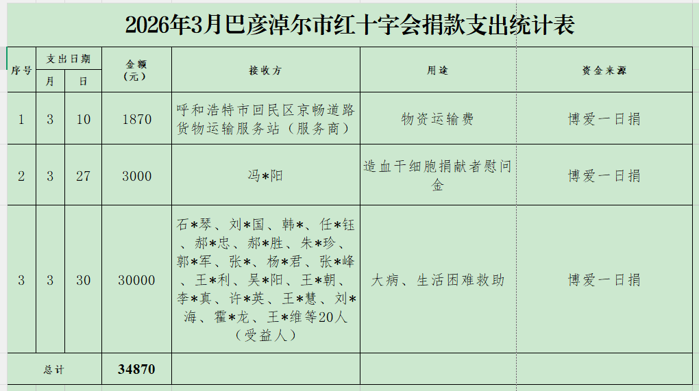 3月捐款支出明细表.png