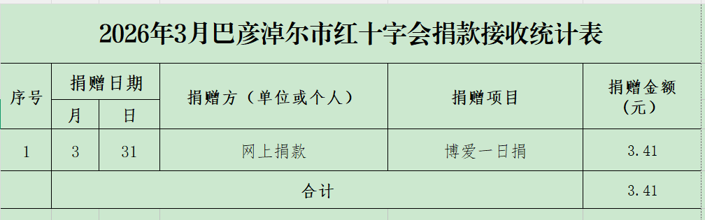 3月捐款接收明细表.png